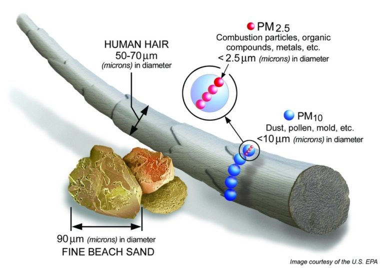 Indoor Air Quality Index - PM2.5, PM10, HCHO, TVOC- Air Masters